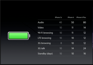 iPhone 6 and iPhone 6 Plus Battery Life